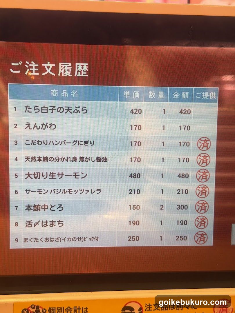 A digital screen showing an order history with a list of food items, prices, quantities, and amounts.