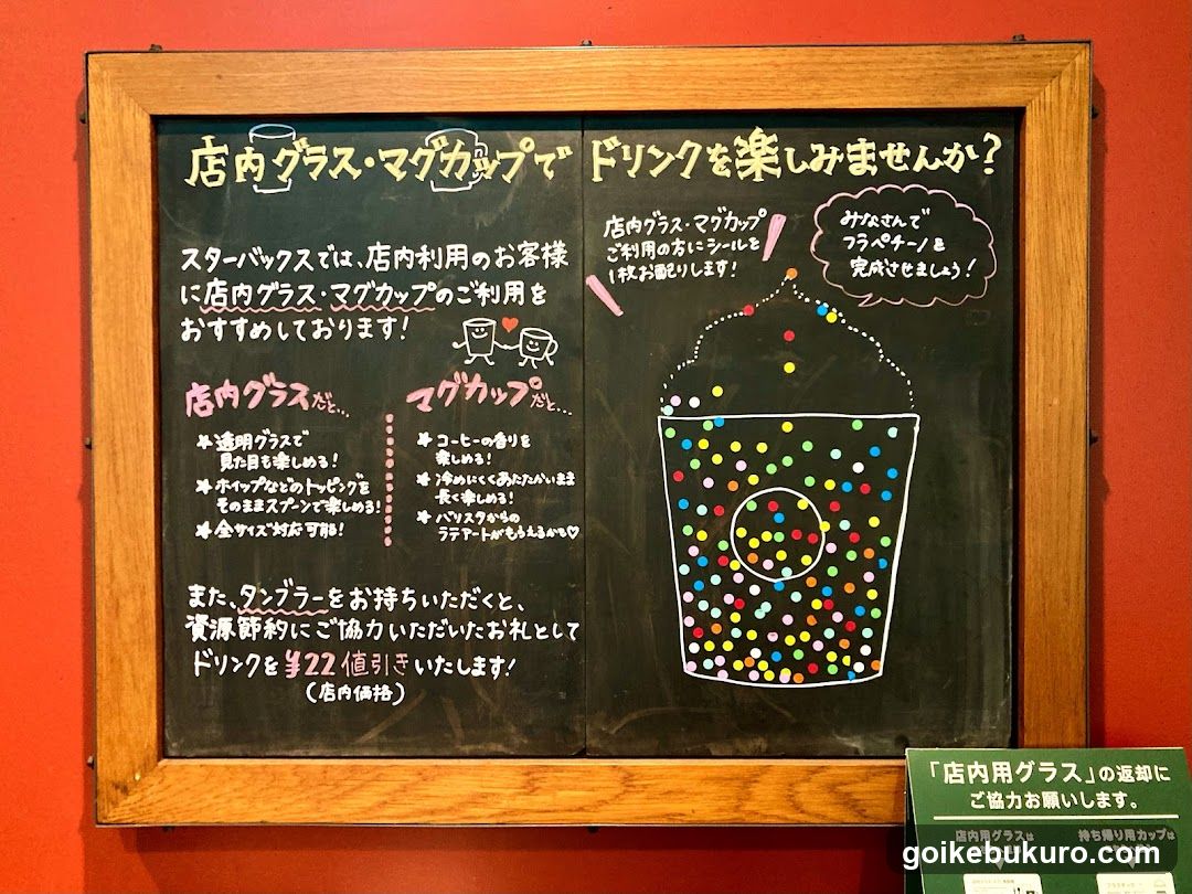 Starbucks Reusable Cup and Glass Encouragement Board